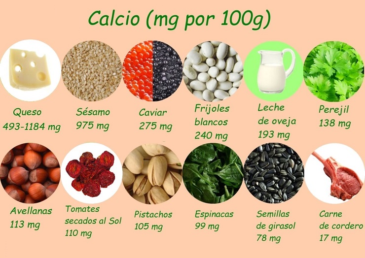 calcio-alimentos-dieta
